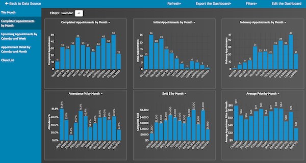 Acuity Dashboard Trends