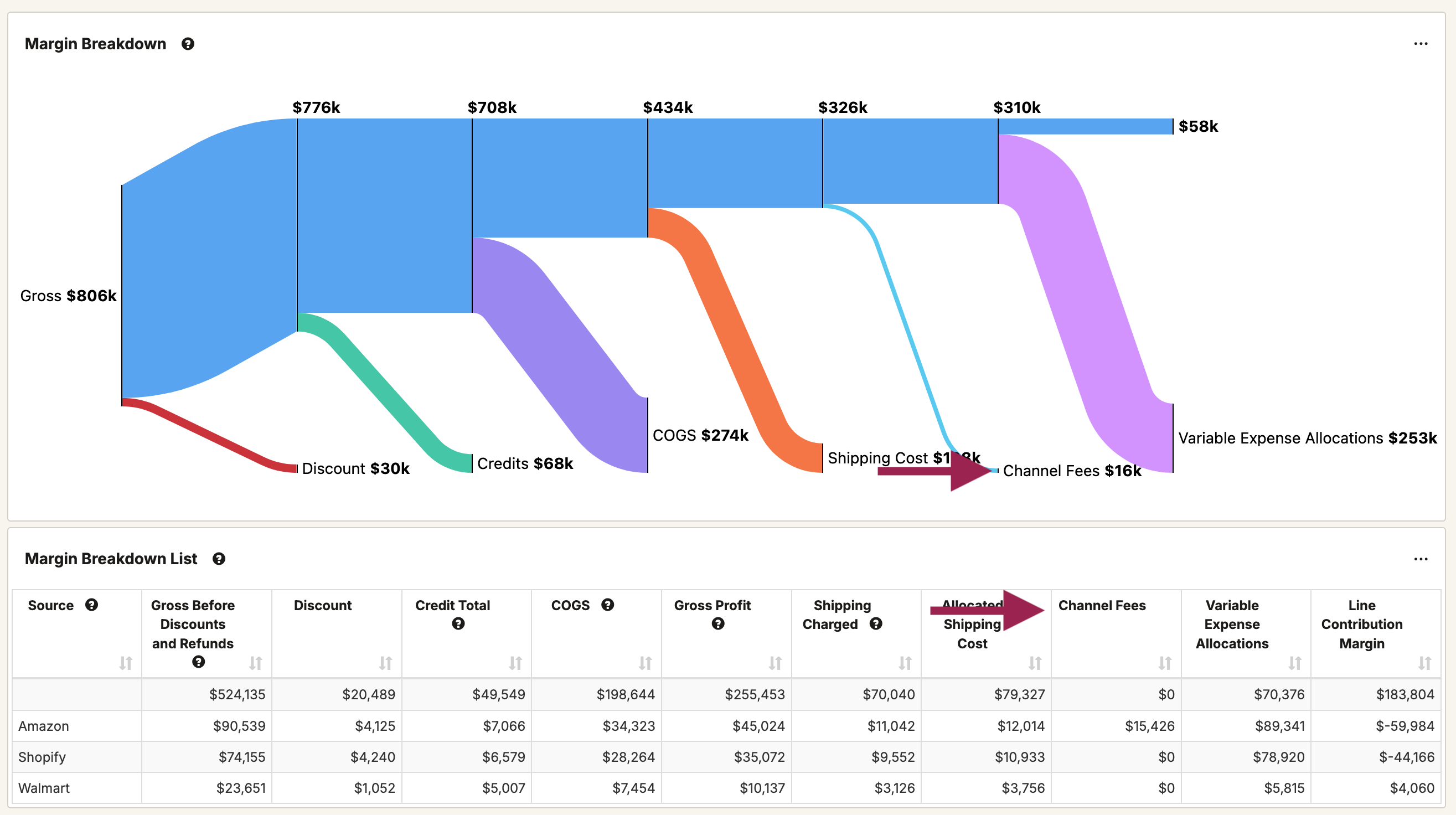Sankey Diagram Sample