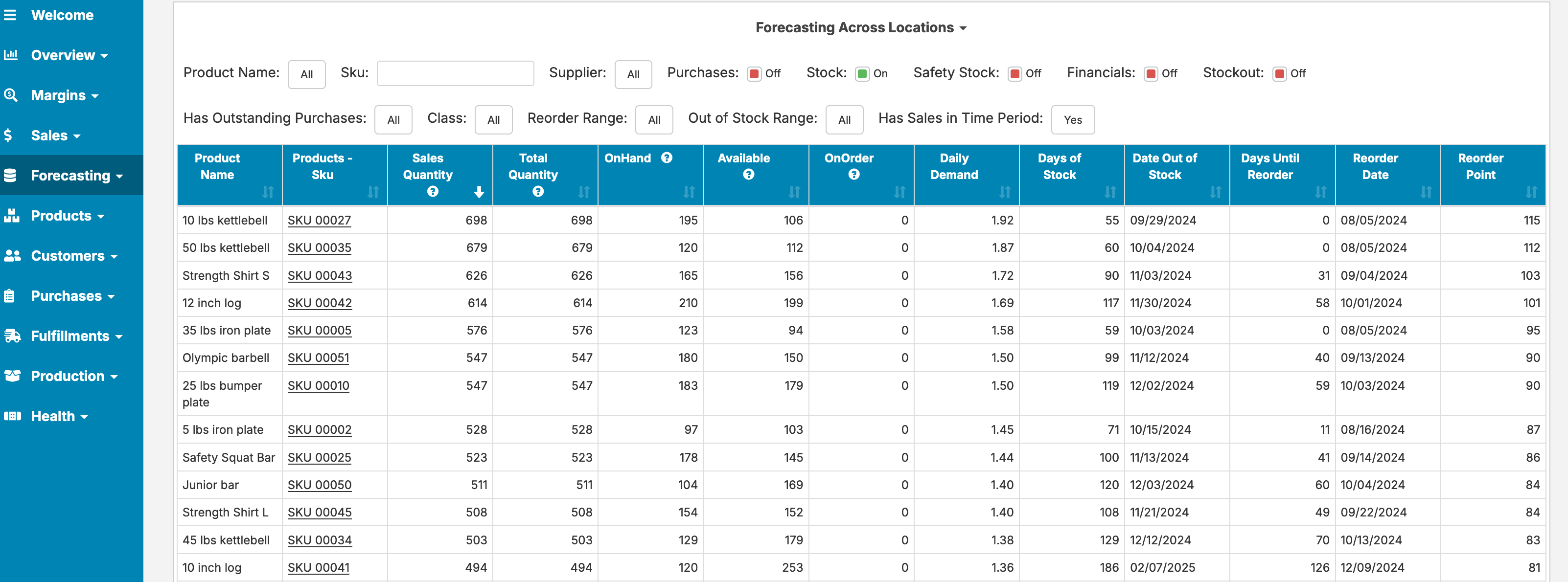 Forecast List