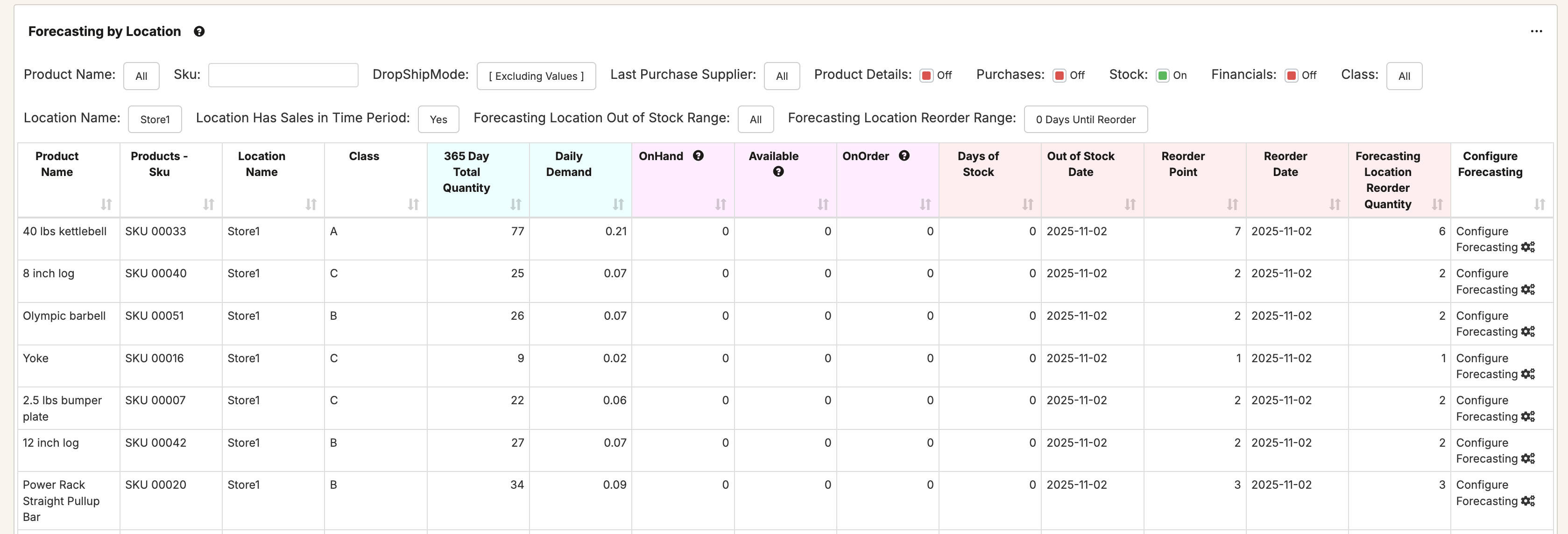 Excluding Days from Forecast