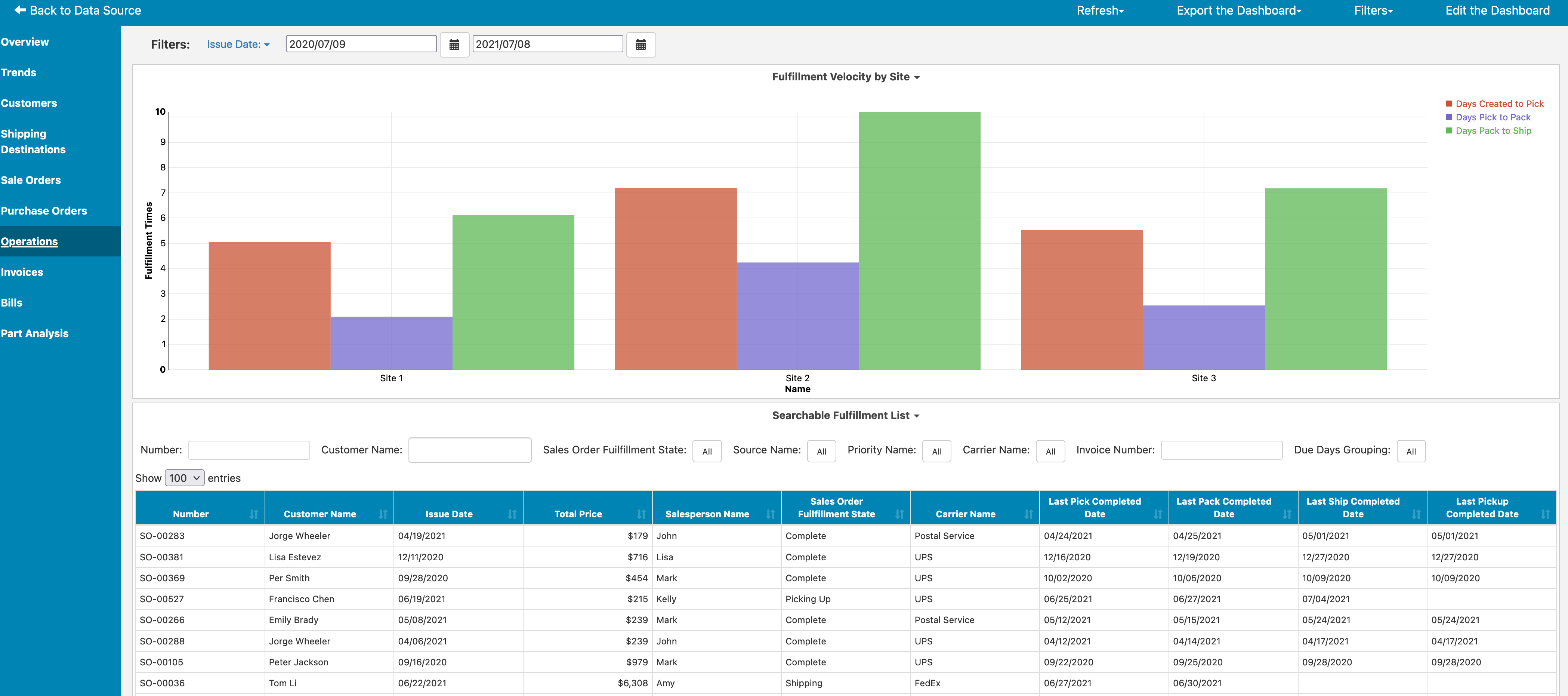 LOCATE Inventory Dashboard Overview