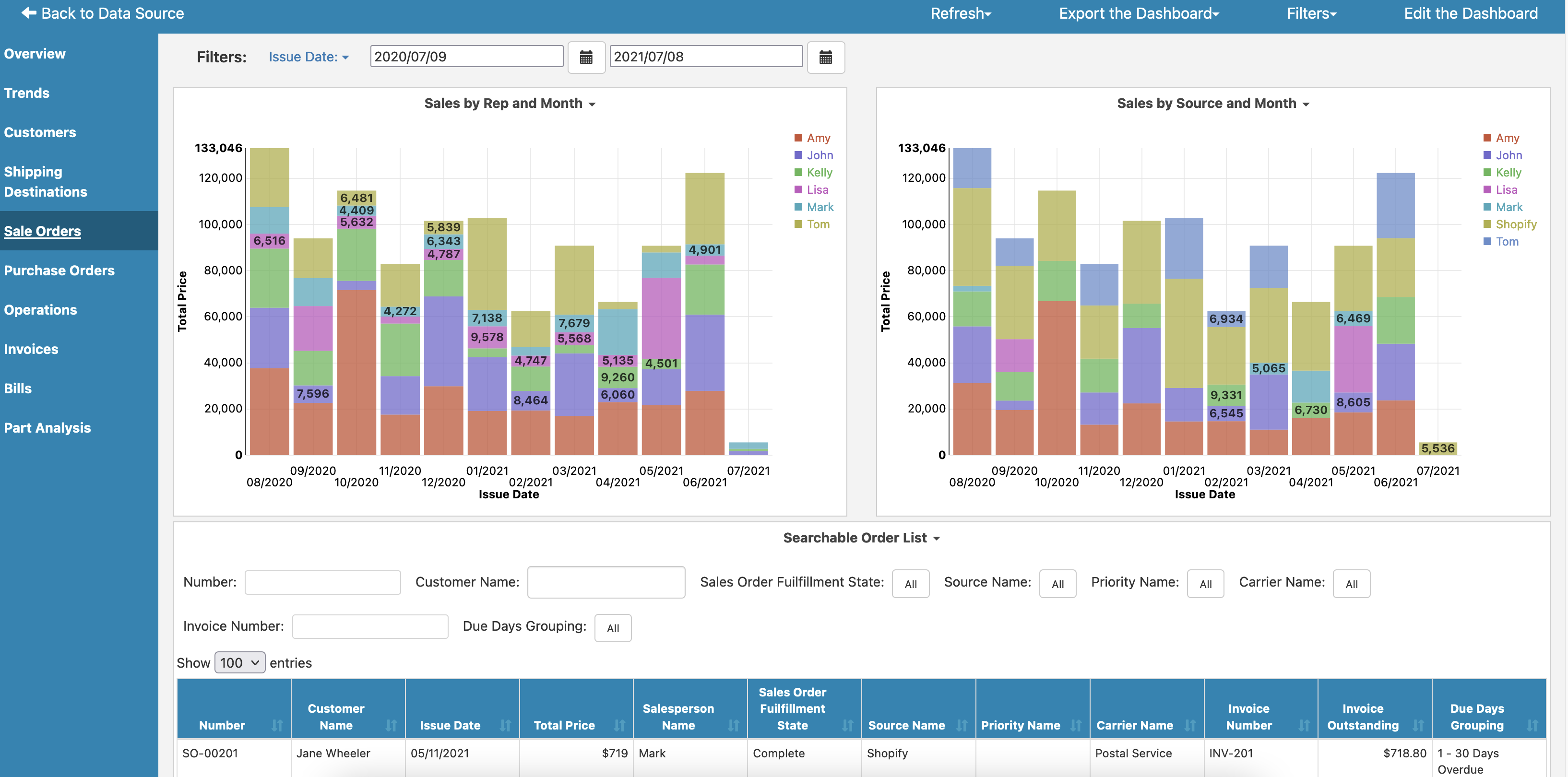 LOCATE Inventory Dashboard Overview