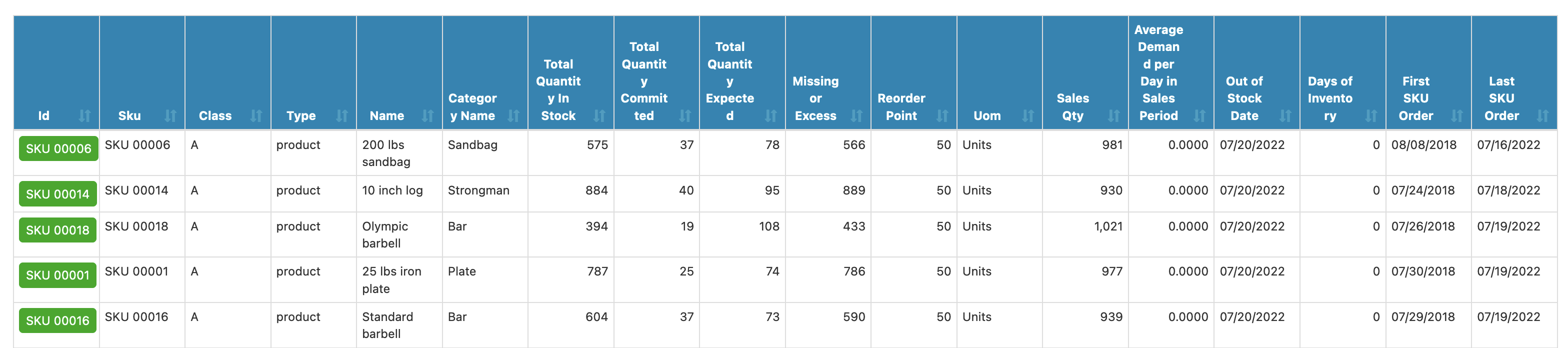 Multi Value Filter