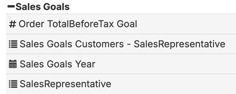 Conditional Formatting Chart