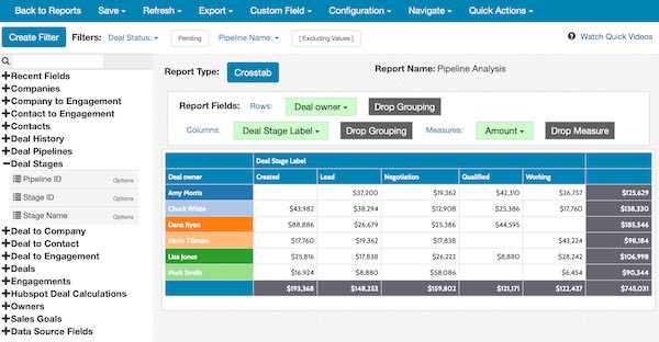 Dashboard of Design Process