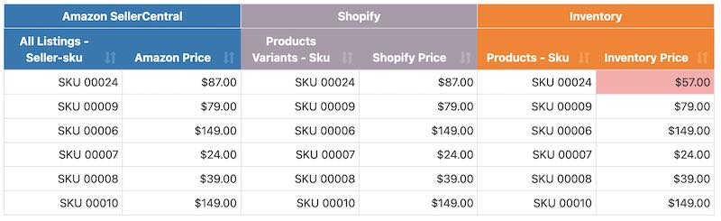 Pricing Validation