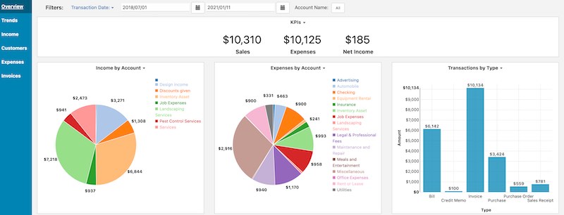 QuickBooks Online Trends