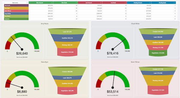 Upcoming Work Dashboard