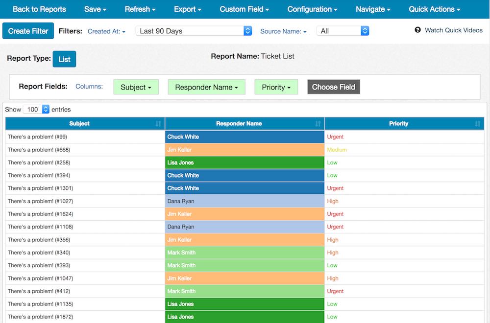 Freshdesk Report Editing