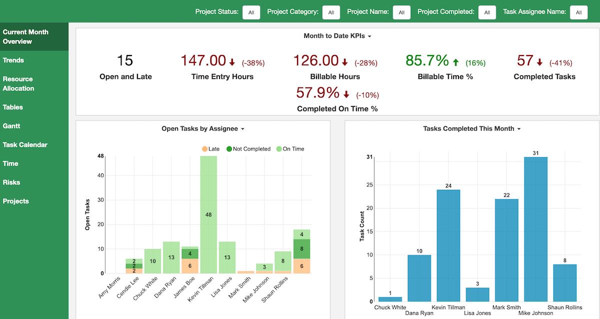 Sales Dashboard