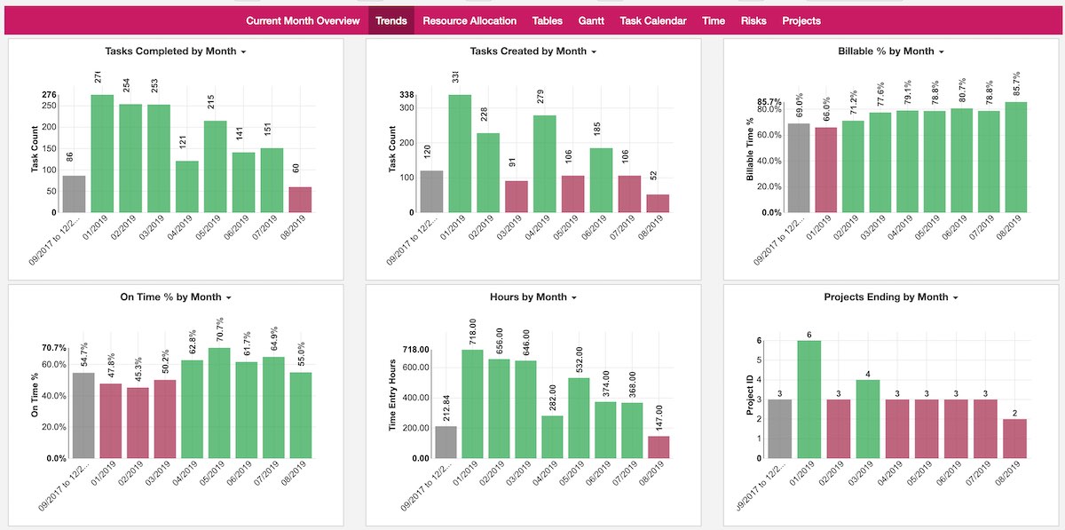 Sales Dashboard