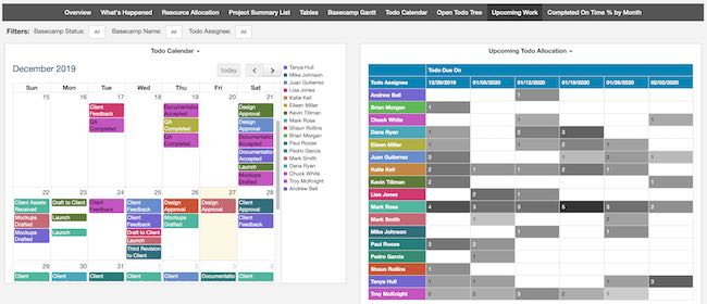 Upcoming Work Dashboard